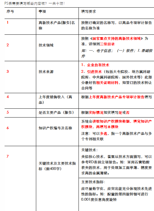 高新技术企业认定中研发项目立项文件与技术转让的规范化操作指南