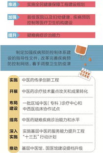 一图读懂 2018下半年深化医改重点工作任务中的技术转让新动向